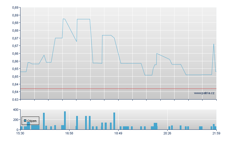 Aterian Rg - NASDAQ Cons