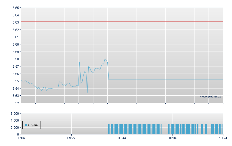 SemiconductLSHS 71 - Xetra