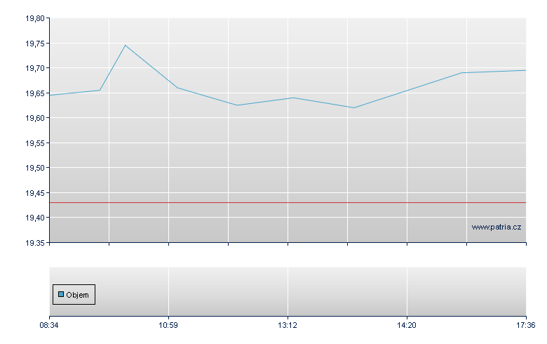 OPAP SA - Frankfurt