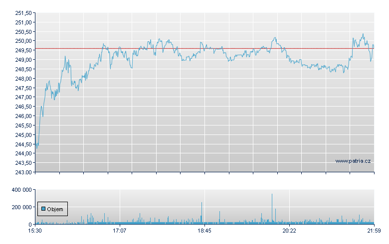 Paddy Power - NY Consolidated