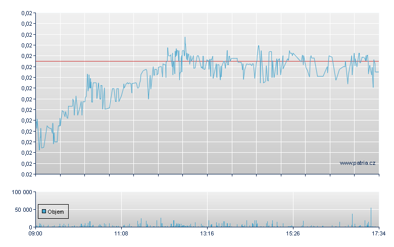 KEFI Minl Rg - London