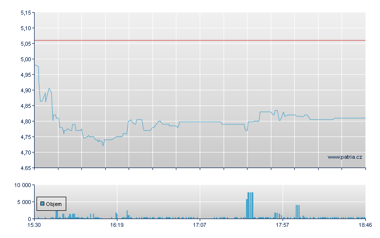 Gran Tierra Ener Rg - NY Consolidated