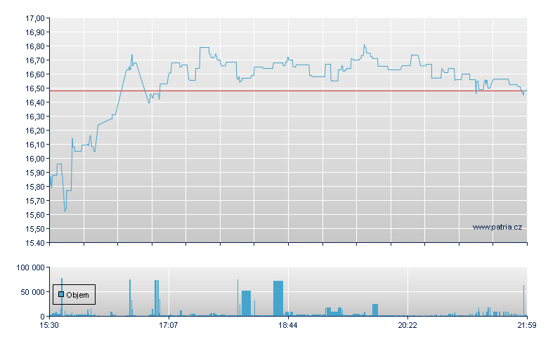 T-Rx Lng Spt - NY Consolidated
