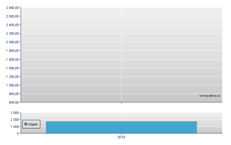 APM Maersk - US Other OTC (Pink Sheets)