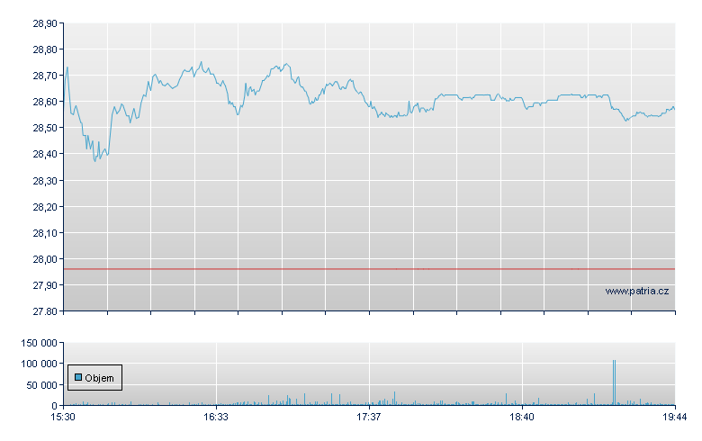 Li Auto Sp ADS-A - NASDAQ Cons