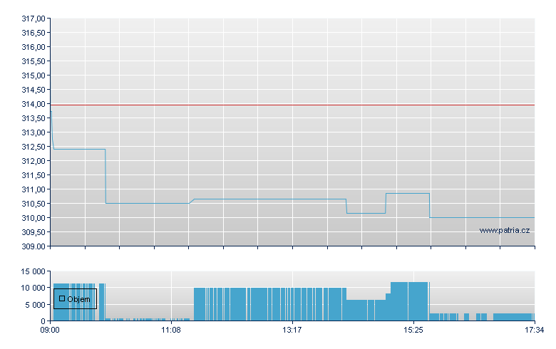 Am IS SP 500B UEC - Paris