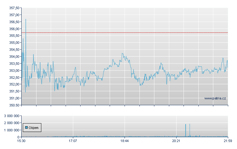 Aon-A Rg - NY Consolidated