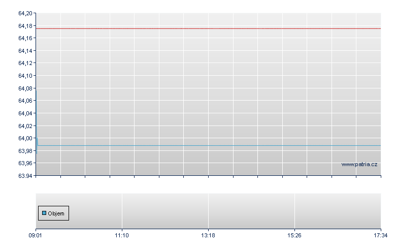 ETFS 3X SHORT JPY LONG EUR - Amsterdam Stock Exchange