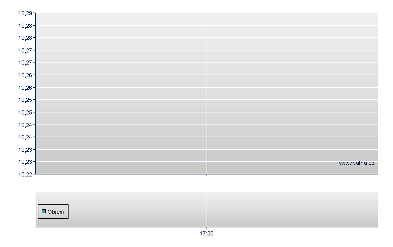 SXGRARO/WMAI 62 - Xetra