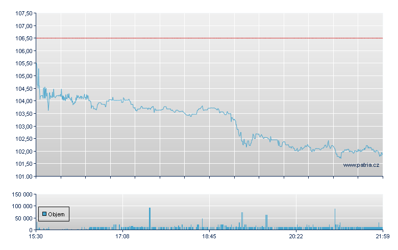 AGCO - NY Consolidated