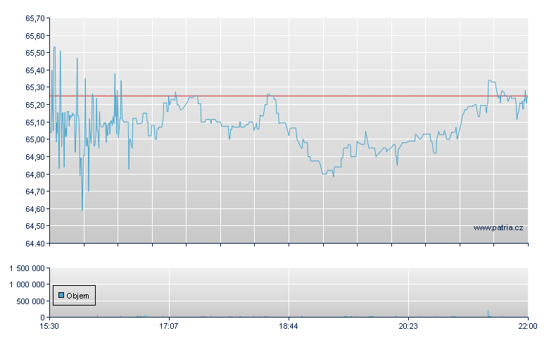 Burke & Hrb Fin Rg - NASDAQ Cons