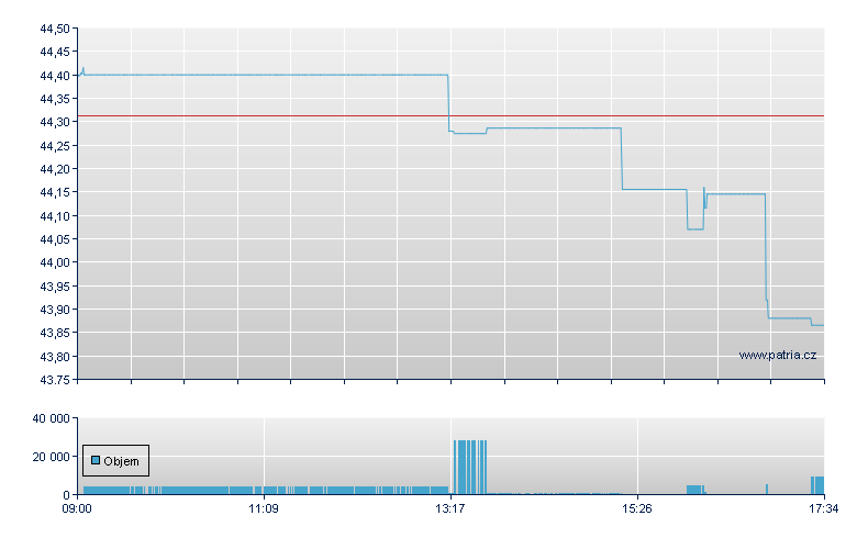 JPM Glb GBP-Acc - London