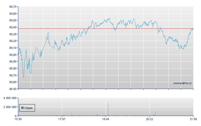 MSCI Intl Developed - NY Consolidated