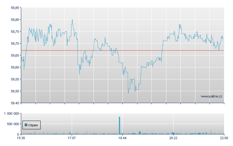 JPM US Qlity Factor - NY Consolidated