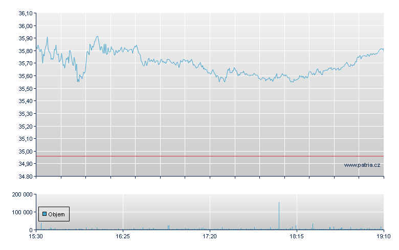 Suncor Energy - NY Consolidated