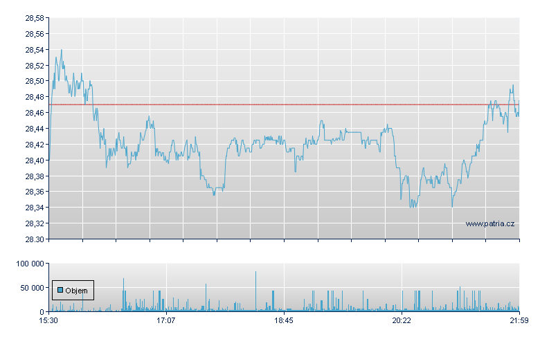 Deutsche Bank - NY Consolidated