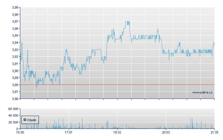 Blackberry - NY Consolidated
