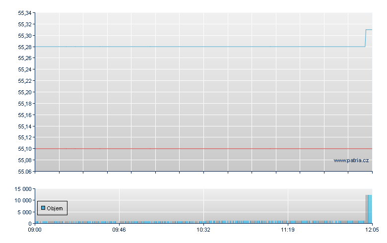 JPM Glb Enh USD-Ac - London ETF