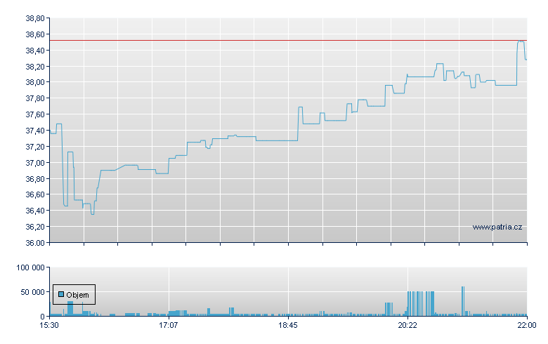 DrxDy MSCI MxBll 3X - NY Consolidated