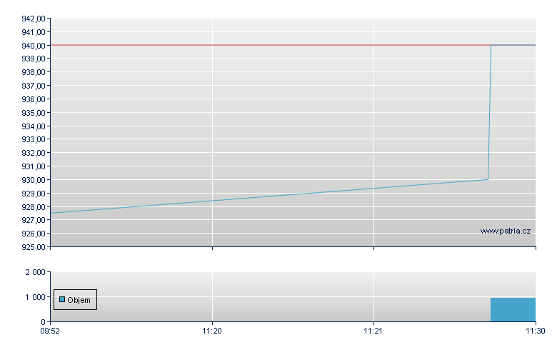 Docks Petro Ambes - Paris