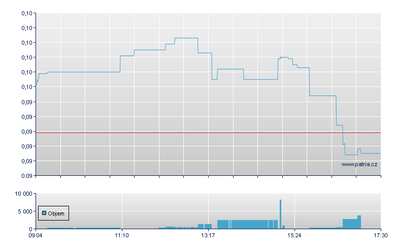 /LSHS 71 - Xetra