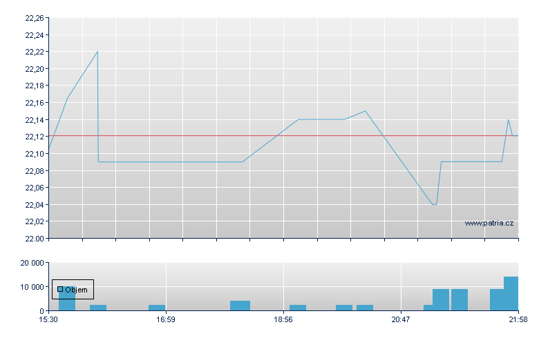 Arm 6.75%CCRPP Rg-A - NY Consolidated