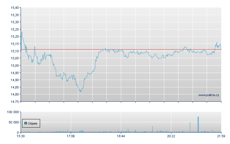 Washington REIT - NY Consolidated