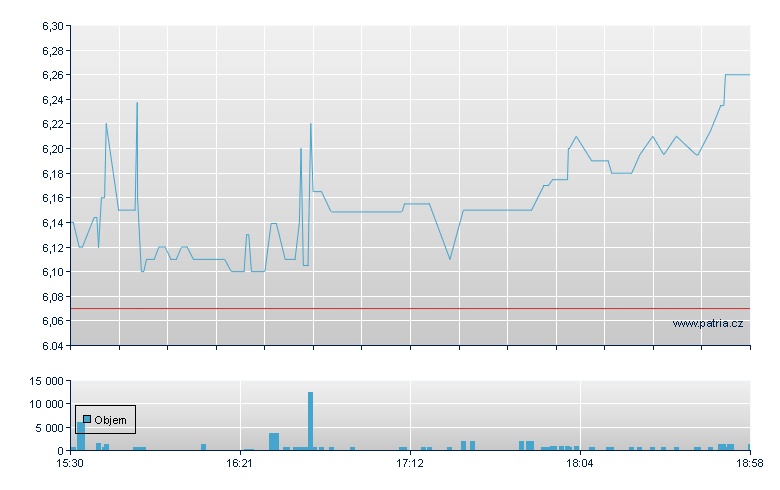 Gulf Island - NASDAQ Cons