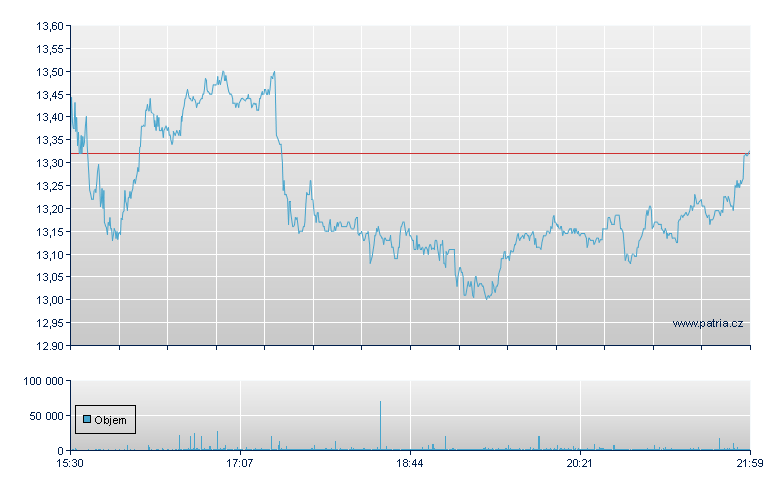 Acuren Corp Rg - NY Consolidated