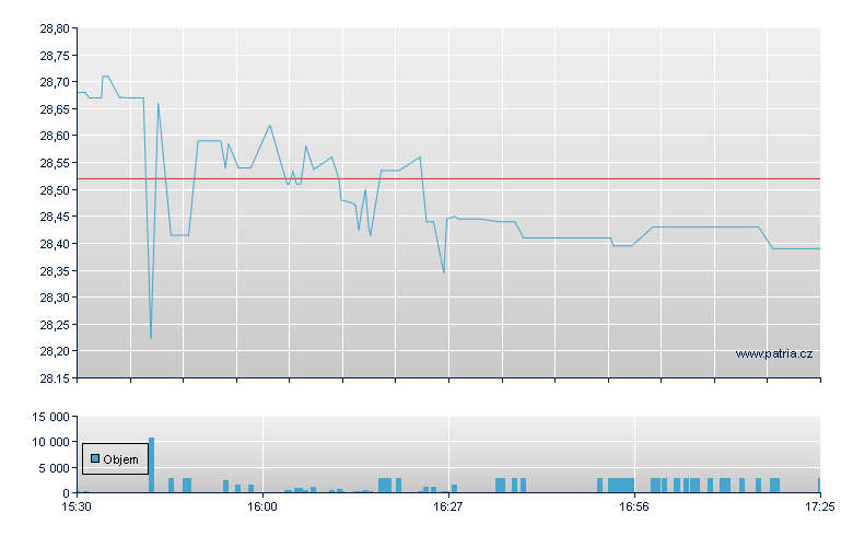 Peapack Gladston - NASDAQ Cons