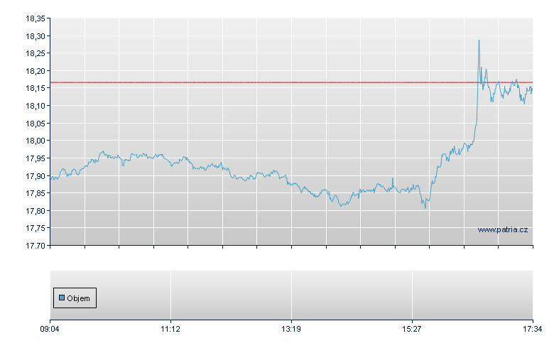 Amu S&P EUR-DR- - Xetra