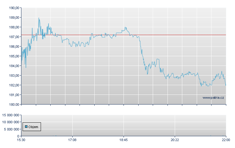 Sterling Const - NASDAQ Cons