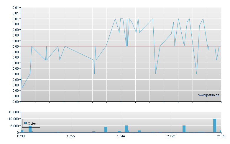 ProText Mobility - US Other OTC (Pink Sheets)