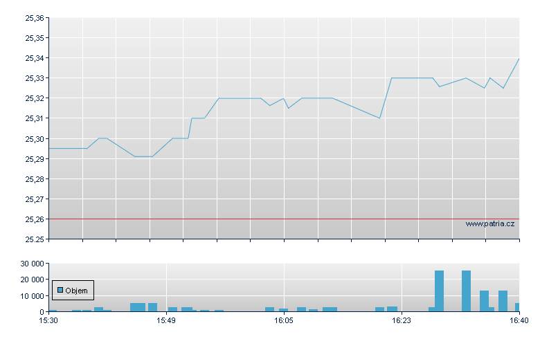 AGNC Invt DO-H - NASDAQ Cons