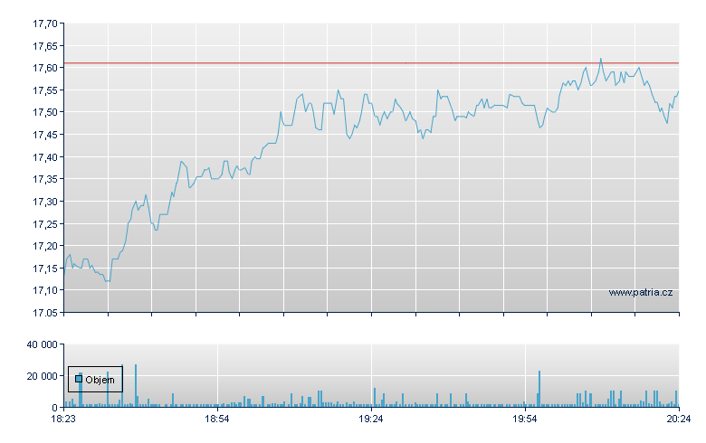 Applied Optoelectr - NASDAQ Cons
