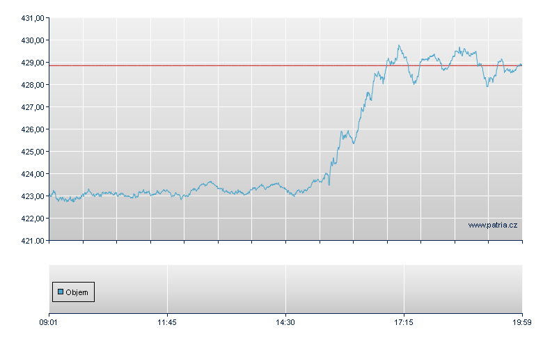 CROCI Sector Index - Frankfurt Zertifikate