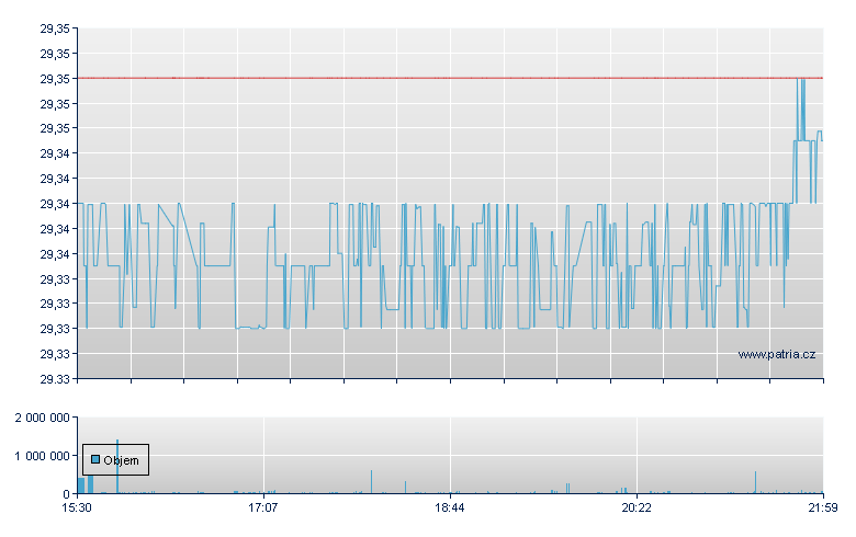 SPDR BARCLAYS SHORT TERM TRE - NY Consolidated