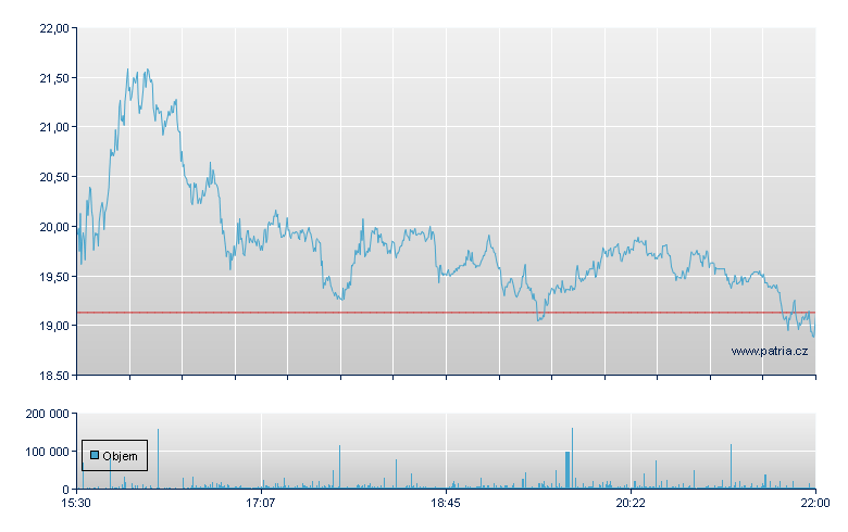 Inv Trd 2X Lng SMR - NY Consolidated
