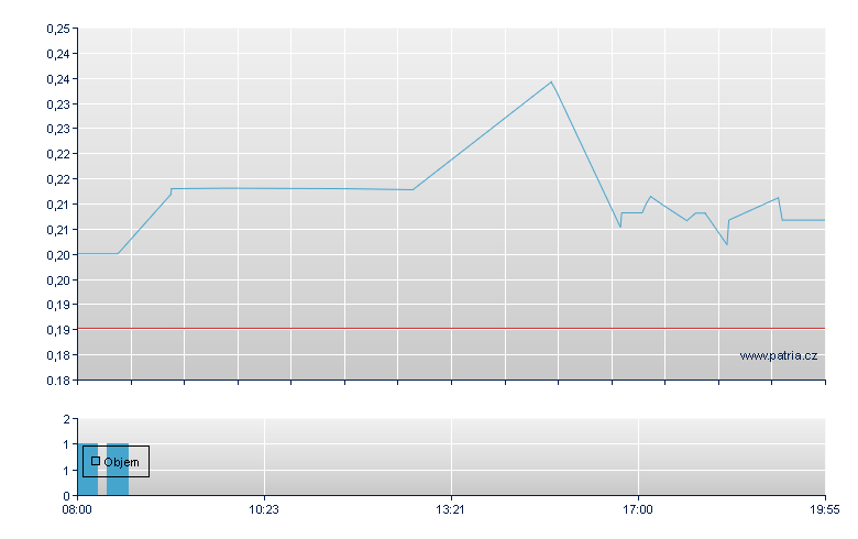 Klondike Silver Rg - Frankfurt