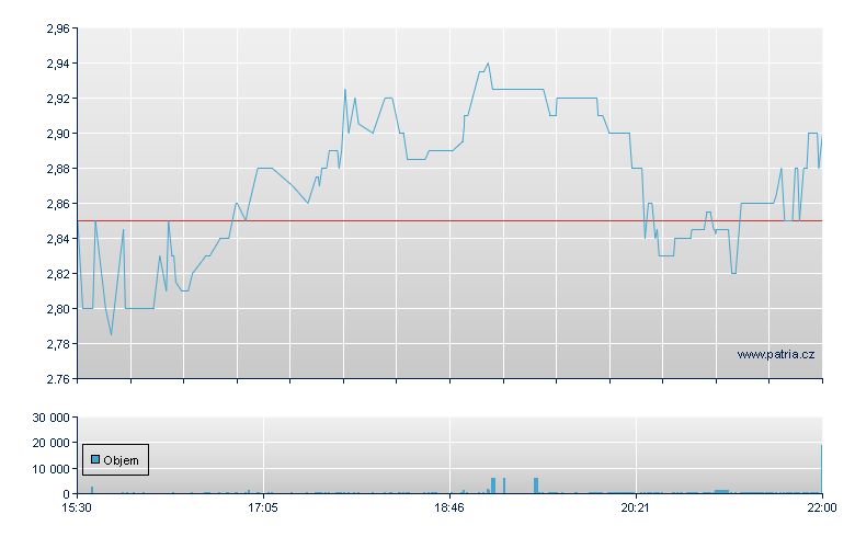Empire Petroleum Rg - NY Consolidated