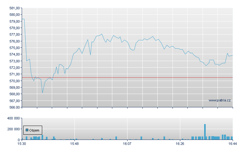 Roper Industries - NASDAQ Cons