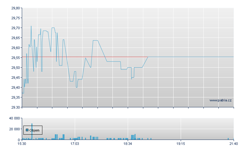 GLOBAL X FTSE NORDIC REGION - NY Consolidated