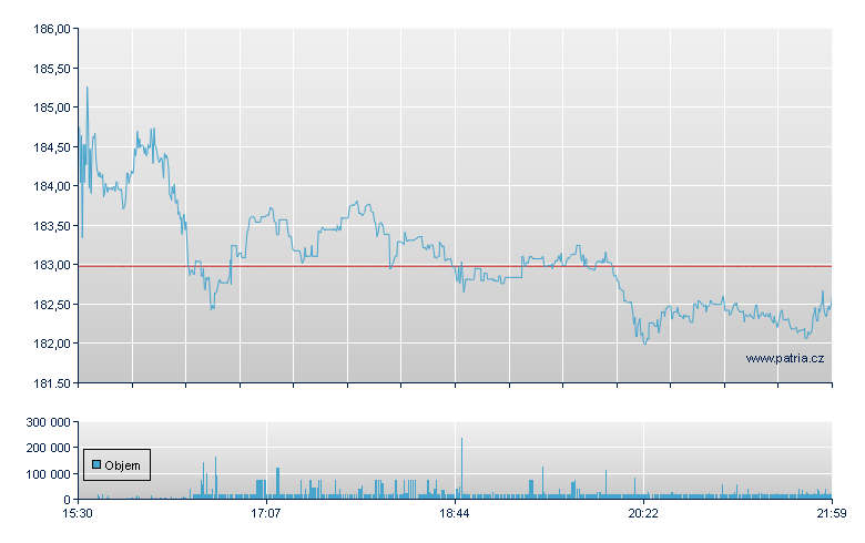 GoDaddy-A - NY Consolidated