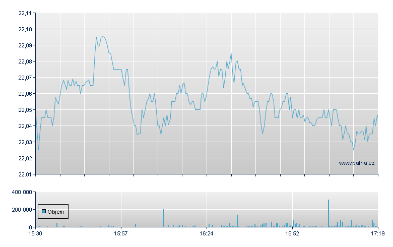 SCHWAB INTL EQUITY ETF - NY Consolidated