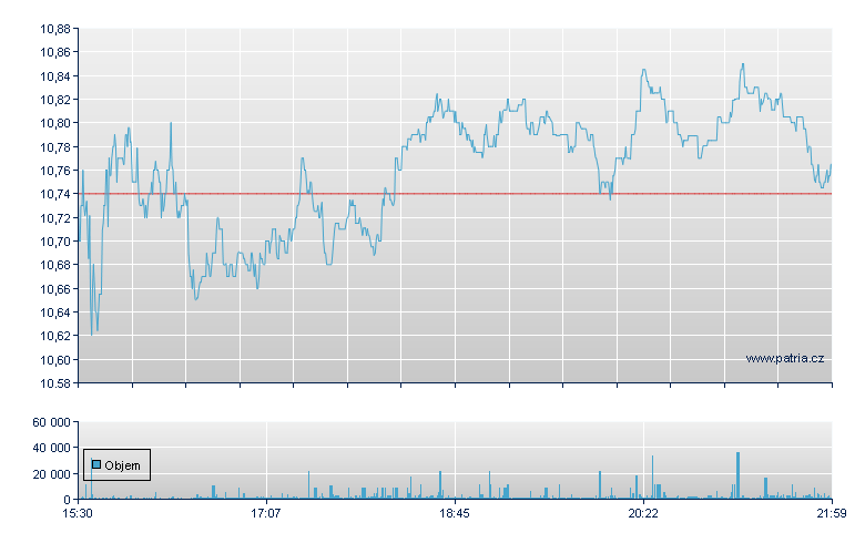 McEwen Inc - NY Consolidated