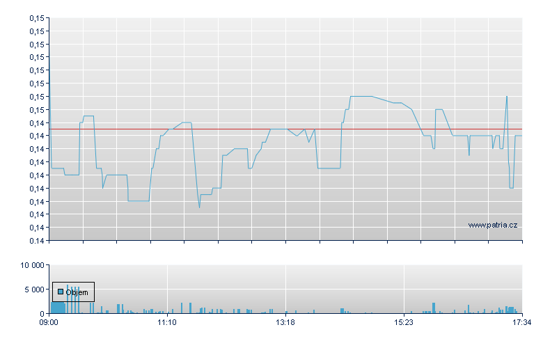 Crypto BC Ind - Paris