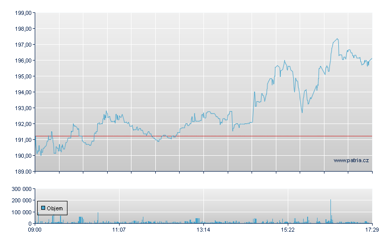 Mycronic Rg - Stockholm