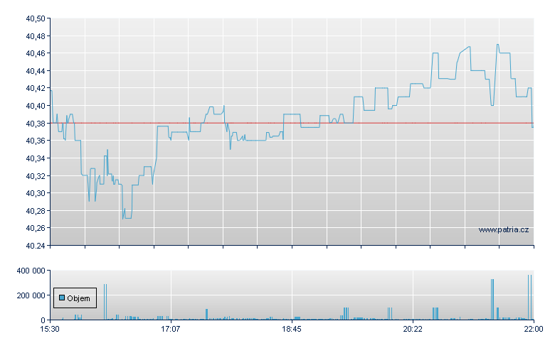 SPDR S&P INTER DVD ETF - NY Consolidated