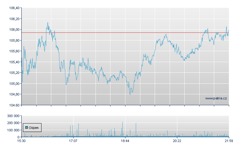 Walt Disney Co - NY Consolidated