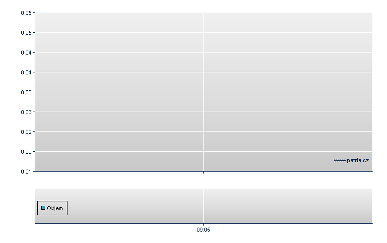 6xS WIG20/RBI open - Warsaw